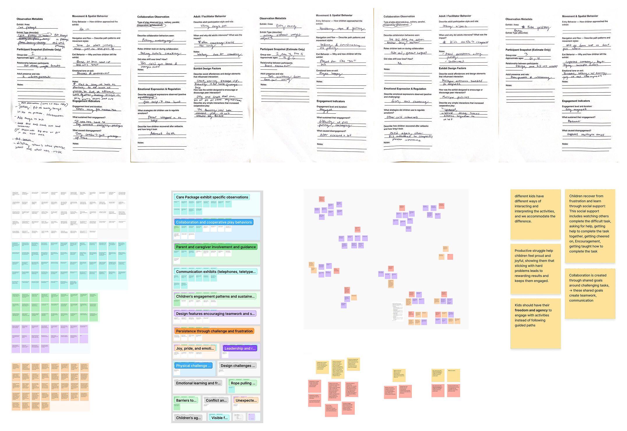 Data Collection and Synthesis