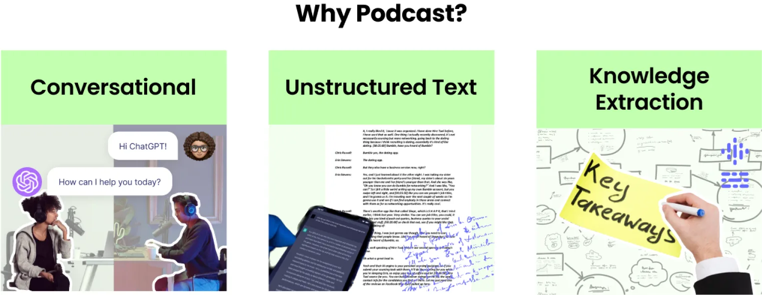 Why podcast: conversational, unstructured text, knowledge extraction