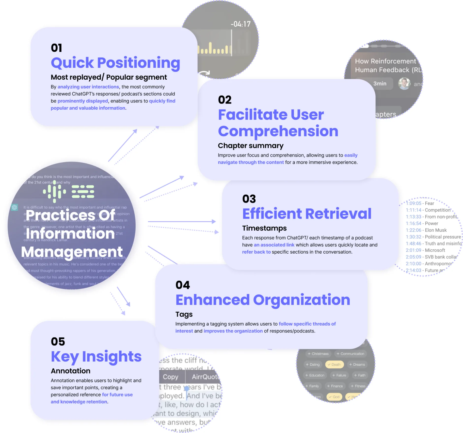 Five practices of information management borrowed from podcasts — quick positioning, comprehension, retrieval, organization and key insights