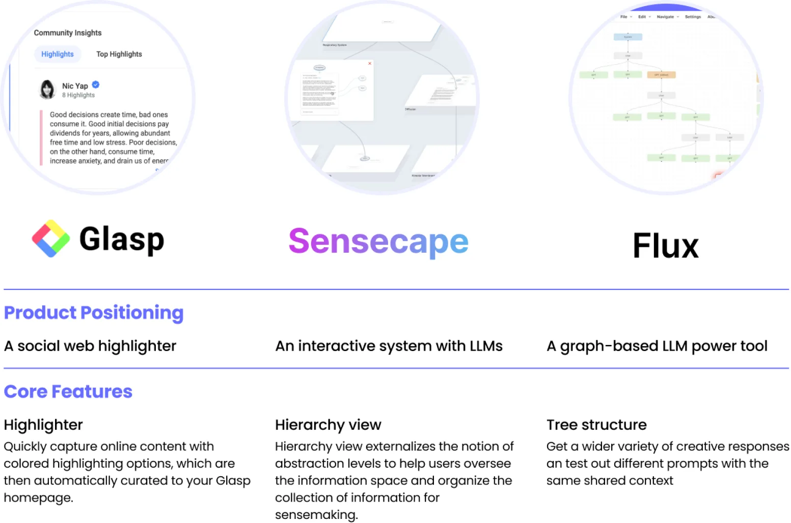 Glasp, Sensecape and Flux compared on product positioning and core features