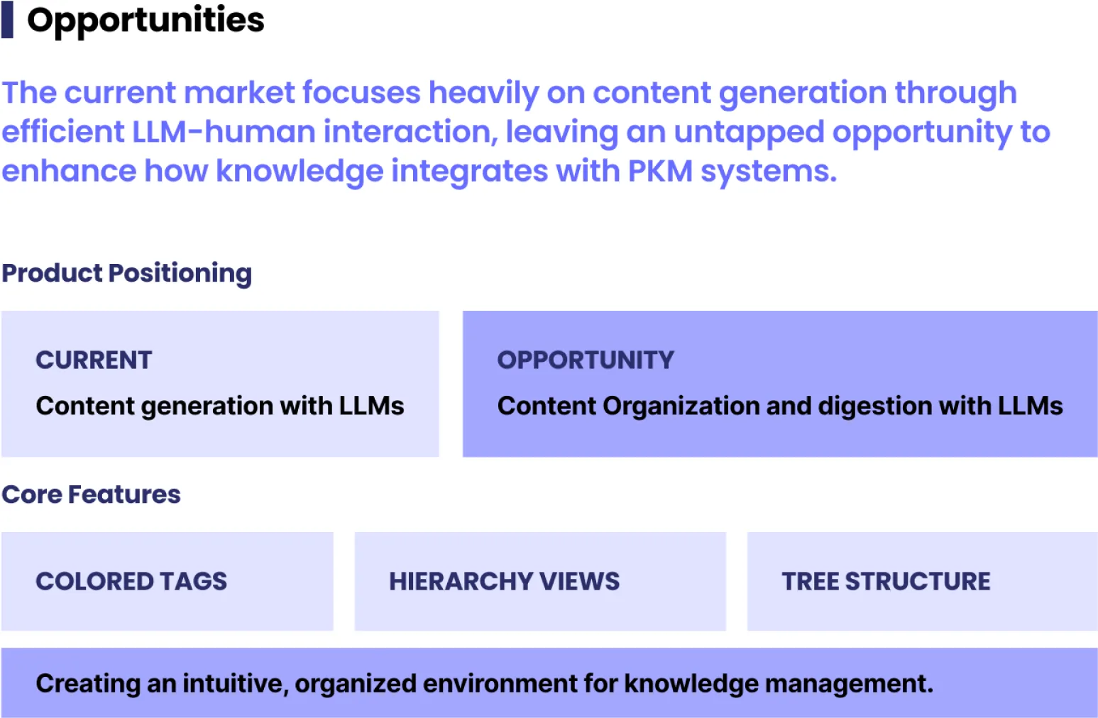 Opportunities: the market focuses on content generation, leaving content organization and digestion with LLMs untapped