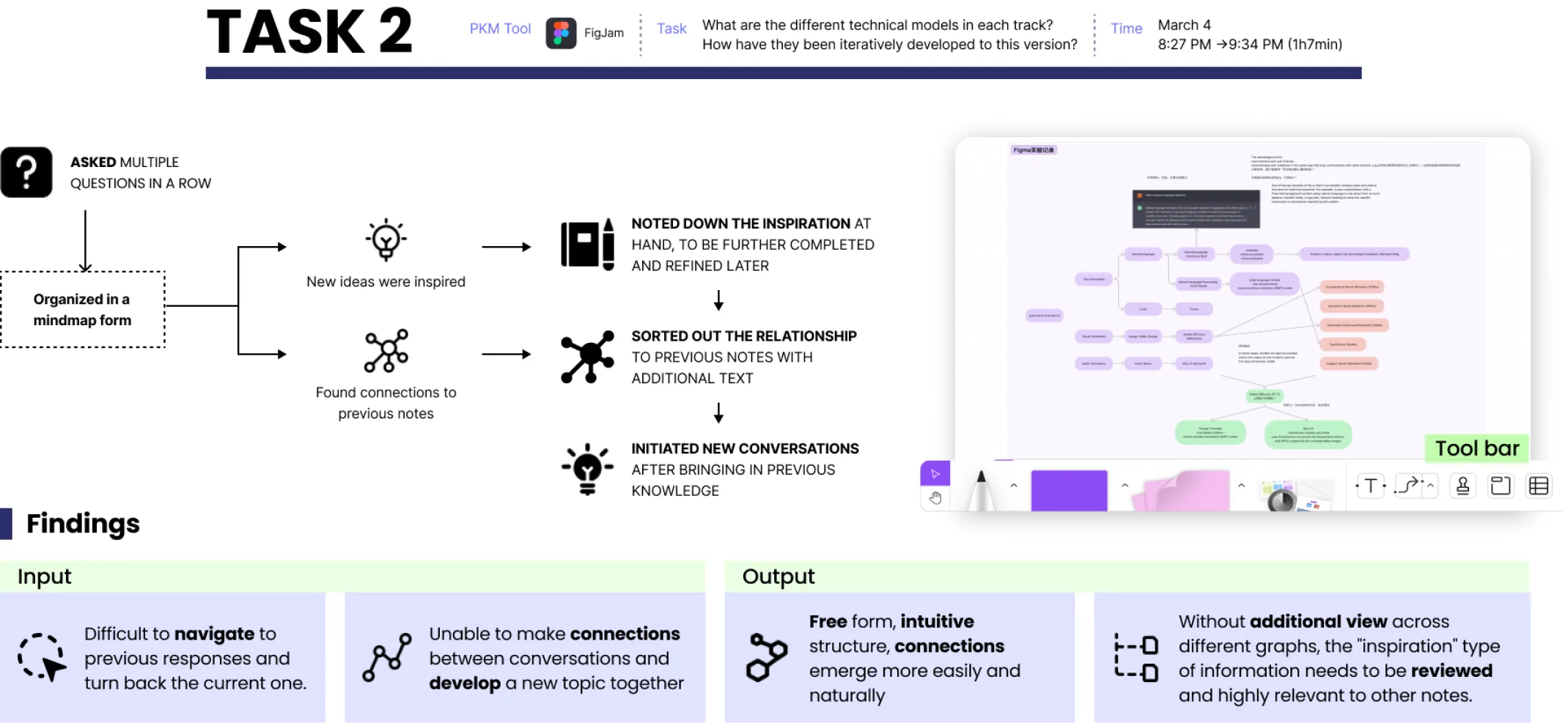 Task 2 flow, input and output, with findings