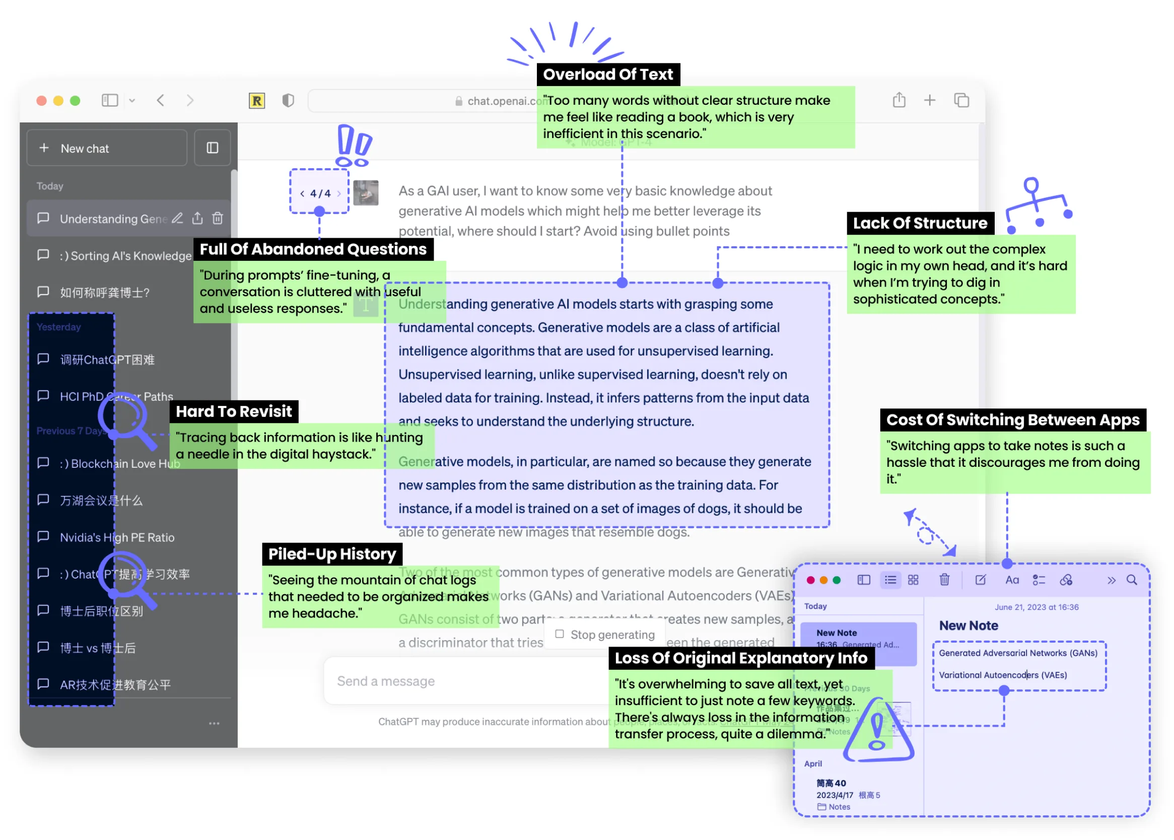 Annotated ChatGPT session showing overload of text, lack of structure, hard to revisit, piled-up history and cost of switching between apps