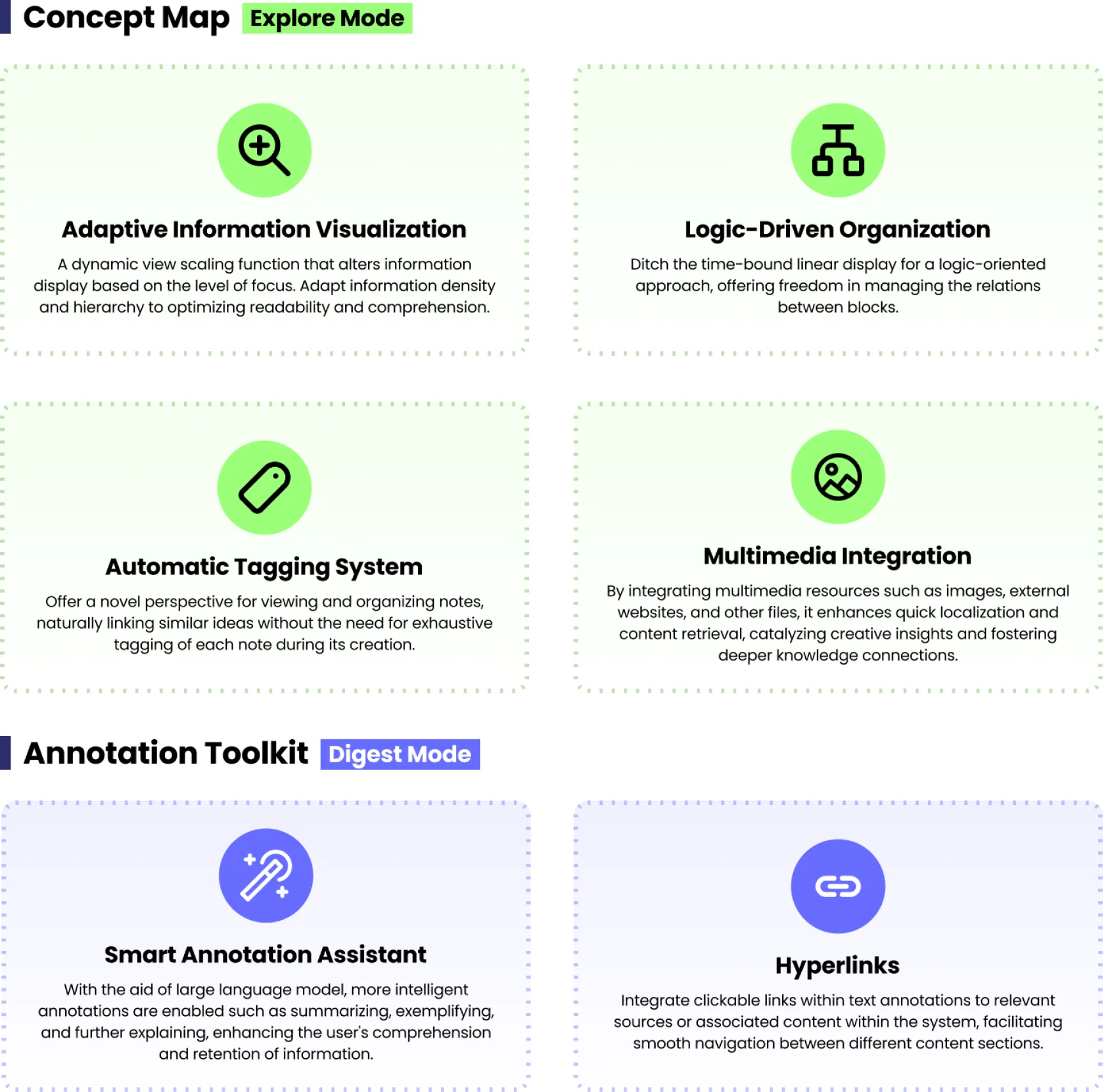 Concept map features for explore mode and annotation toolkit features for digest mode