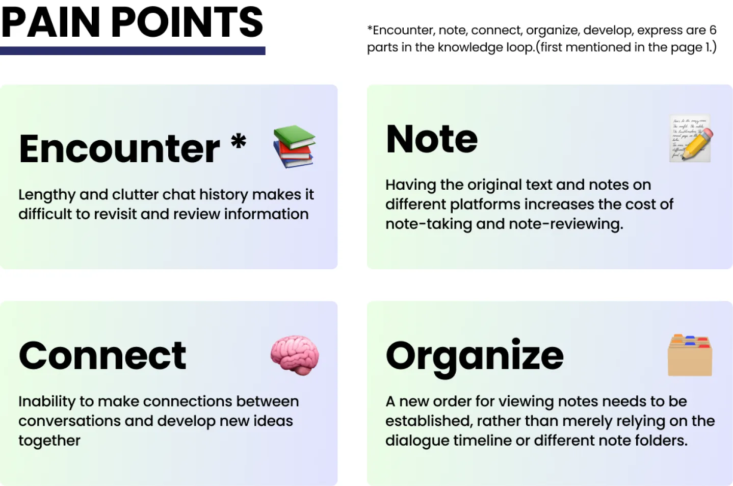 Pain points for encounter, note, connect and organize in the knowledge loop