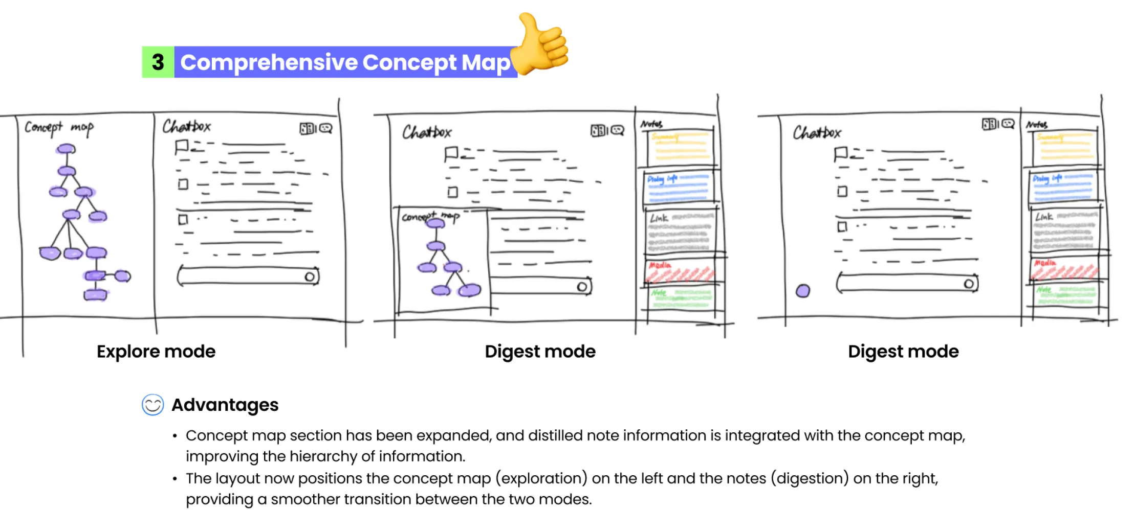 Explore mode vs. digest mode, option 3: comprehensive concept map
