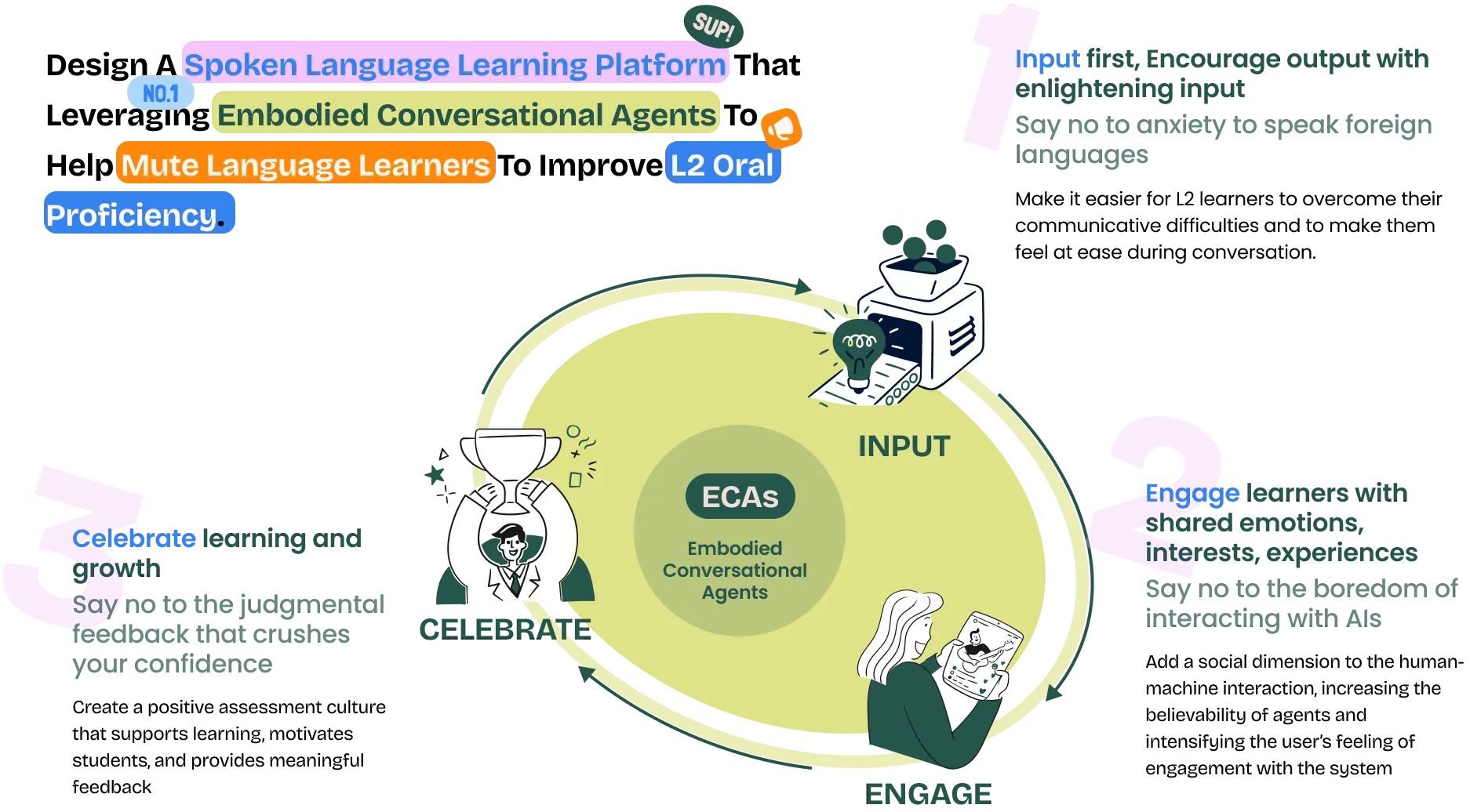 Design concept: AI language partners that make speaking practice social, low-pressure and always available