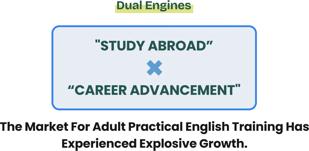 Statistics on English communication requirements in the job market