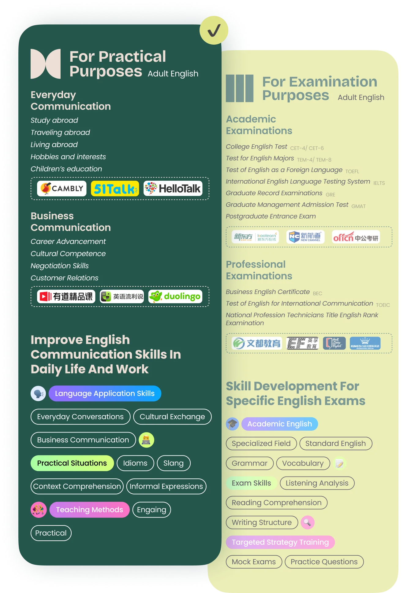 Research scope map narrowing from language learners to Chinese adult learners of spoken English