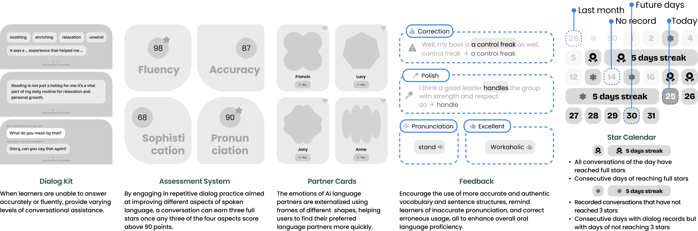 Wireframes of additional screens