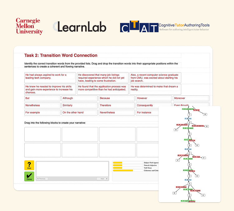 &ldquo;Grammarize&rdquo; Intelligent Tutoring System