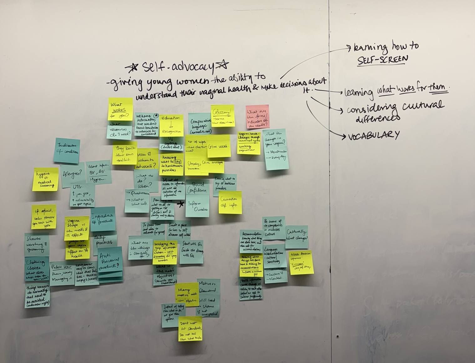 Whiteboard - Thematic Analysis