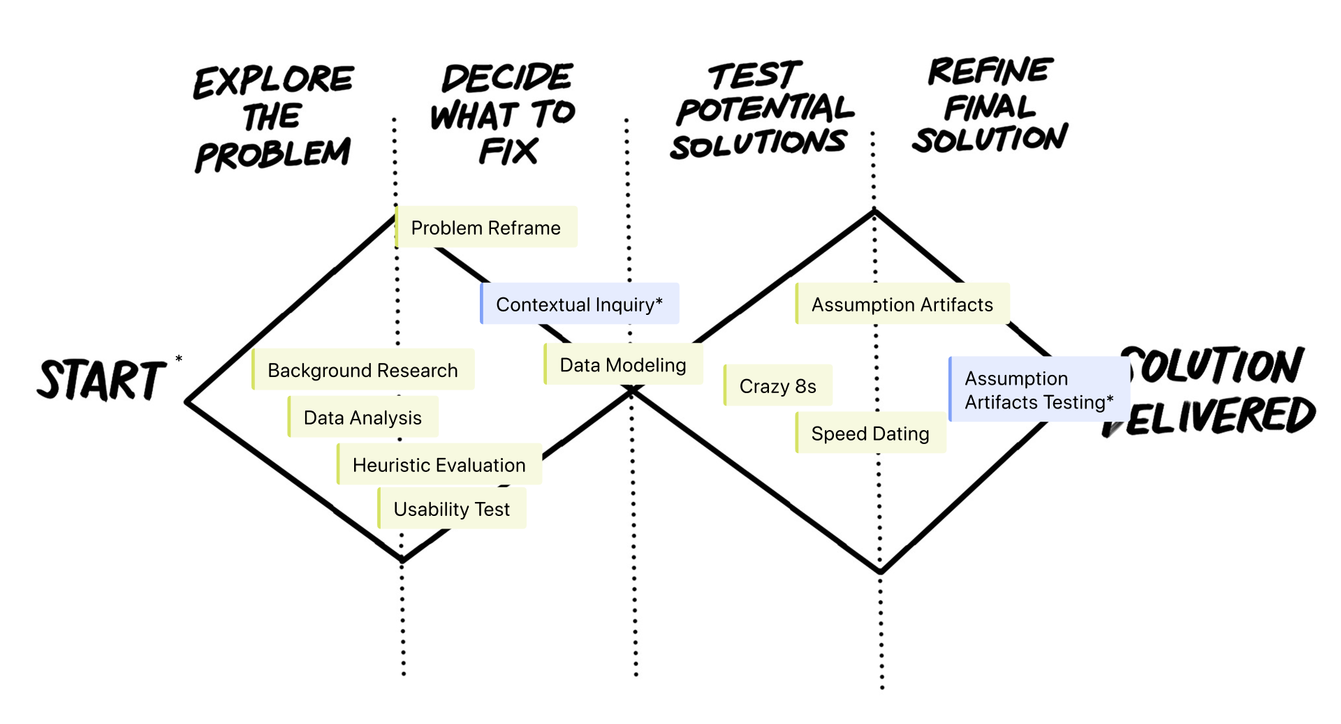 Research methods overview diagram