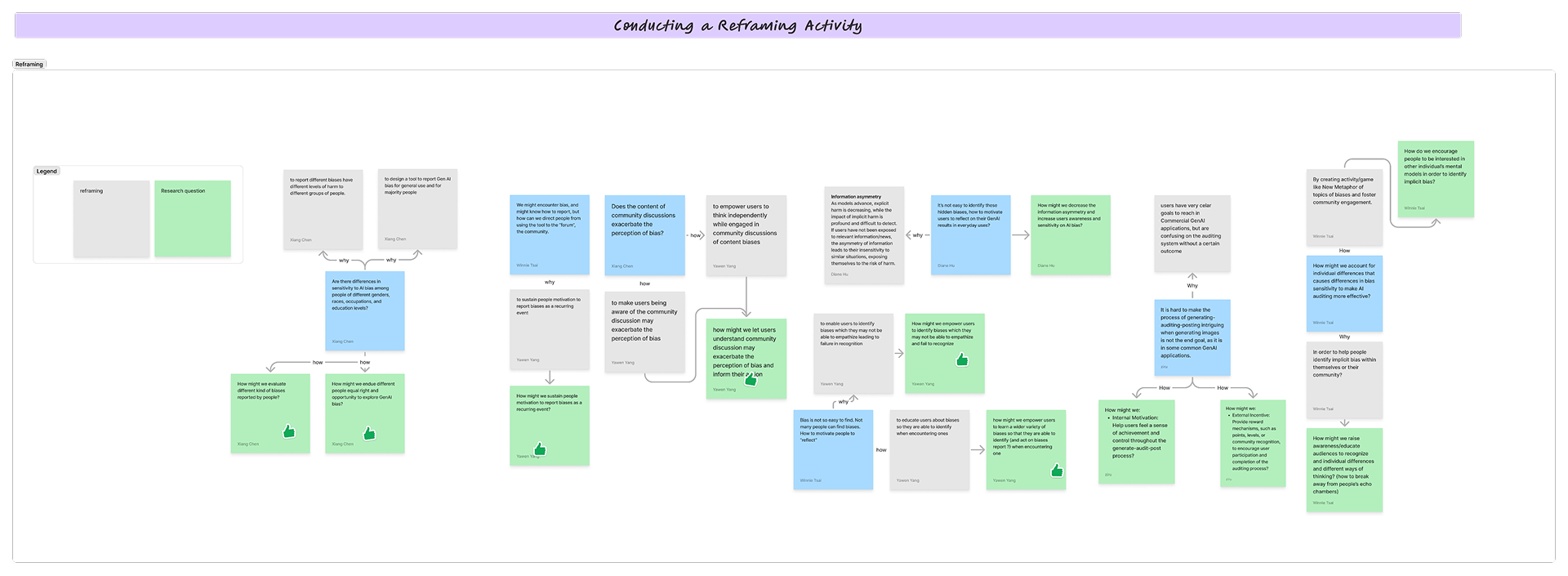 Abstraction laddering diagram for problem scope