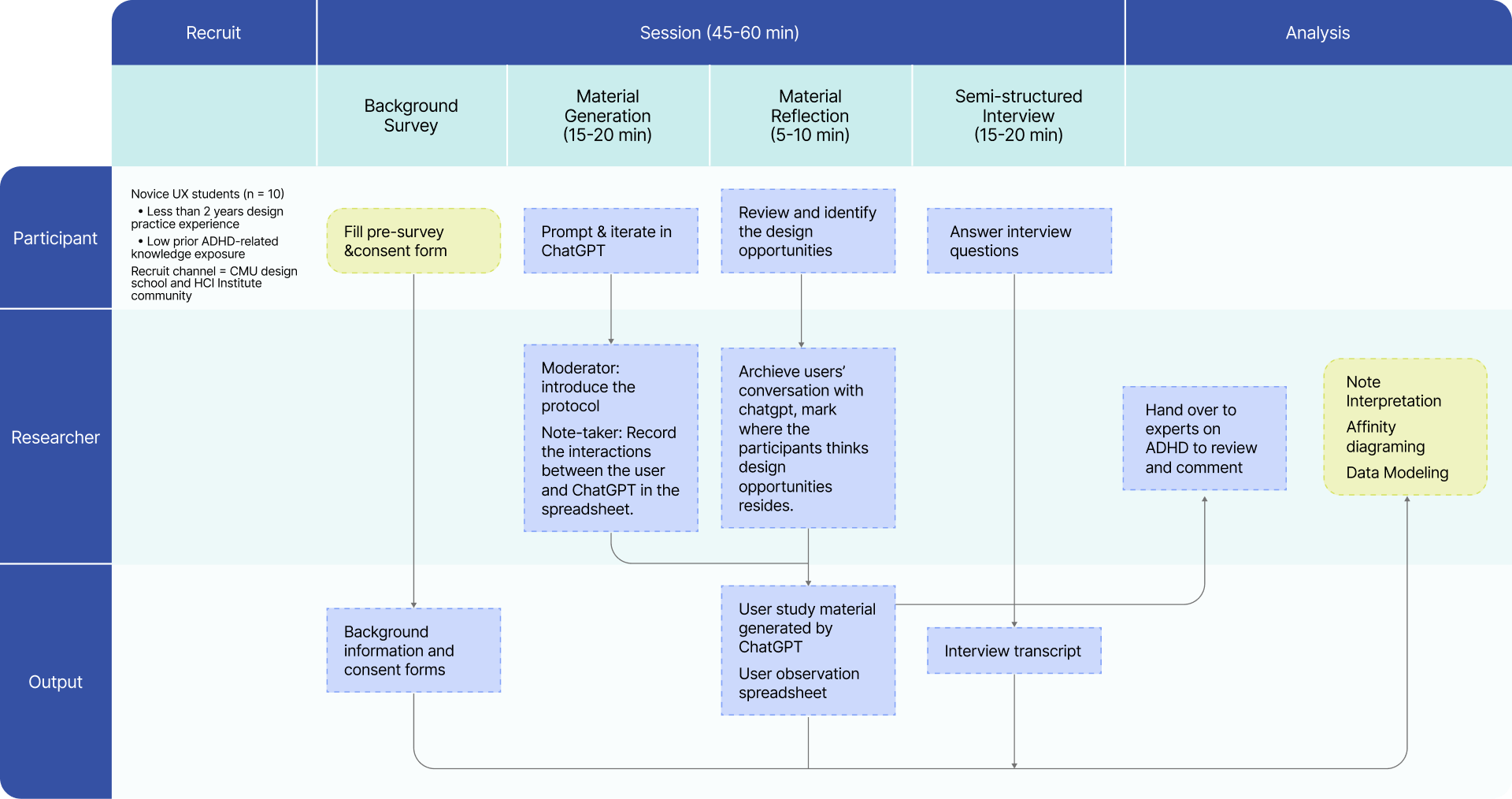Protocol structure diagram