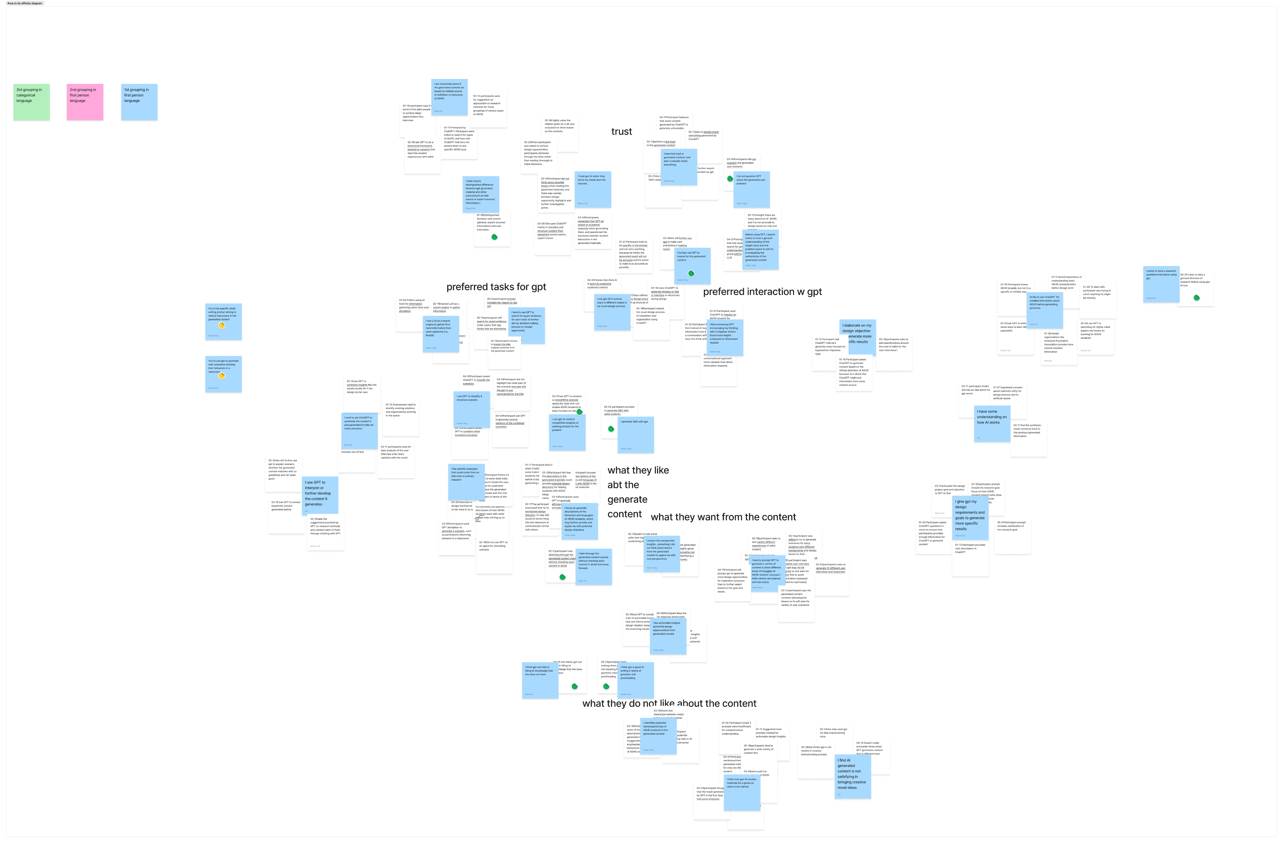 Affinity diagram session 1