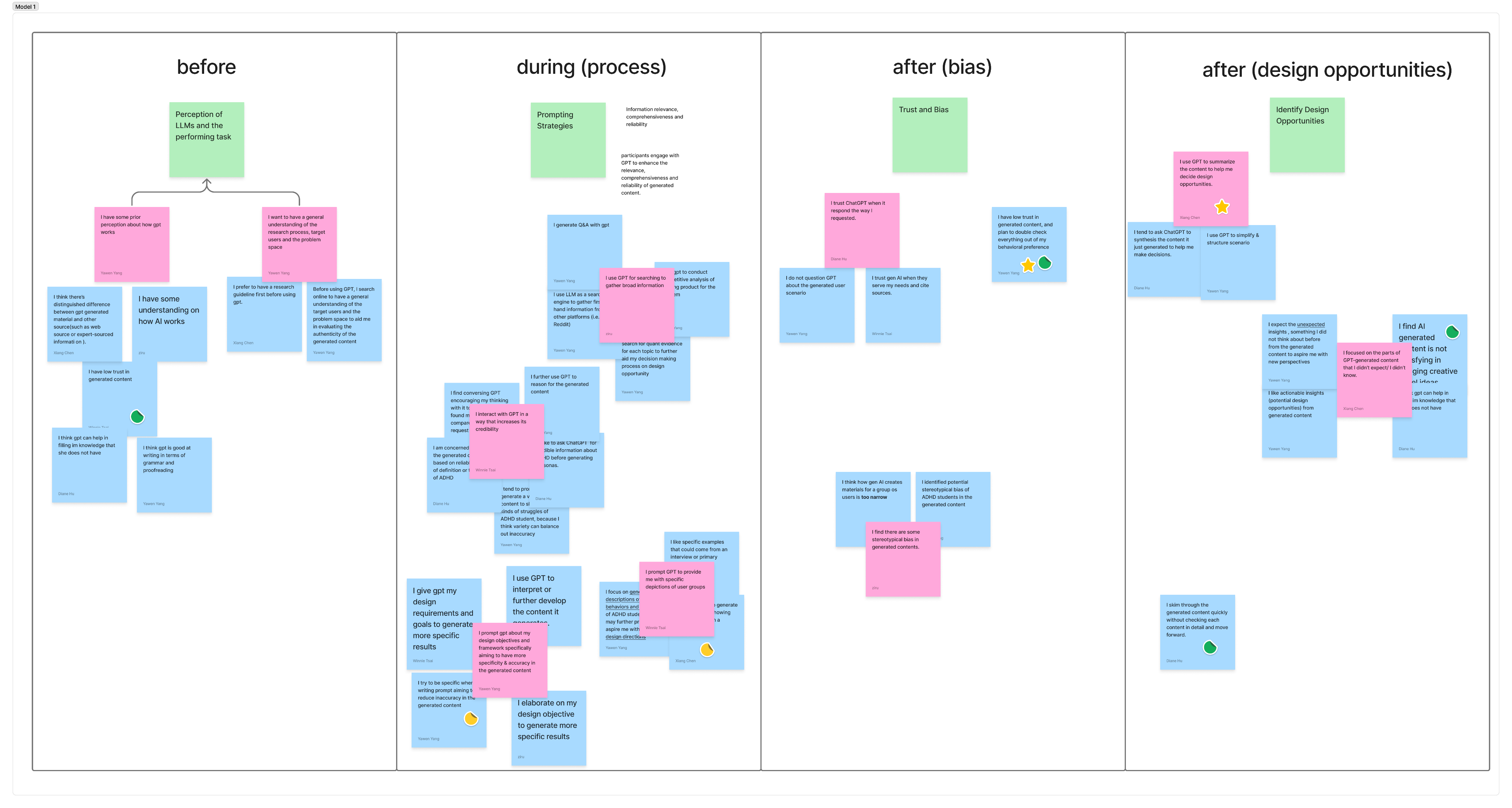 Affinity diagram session 2