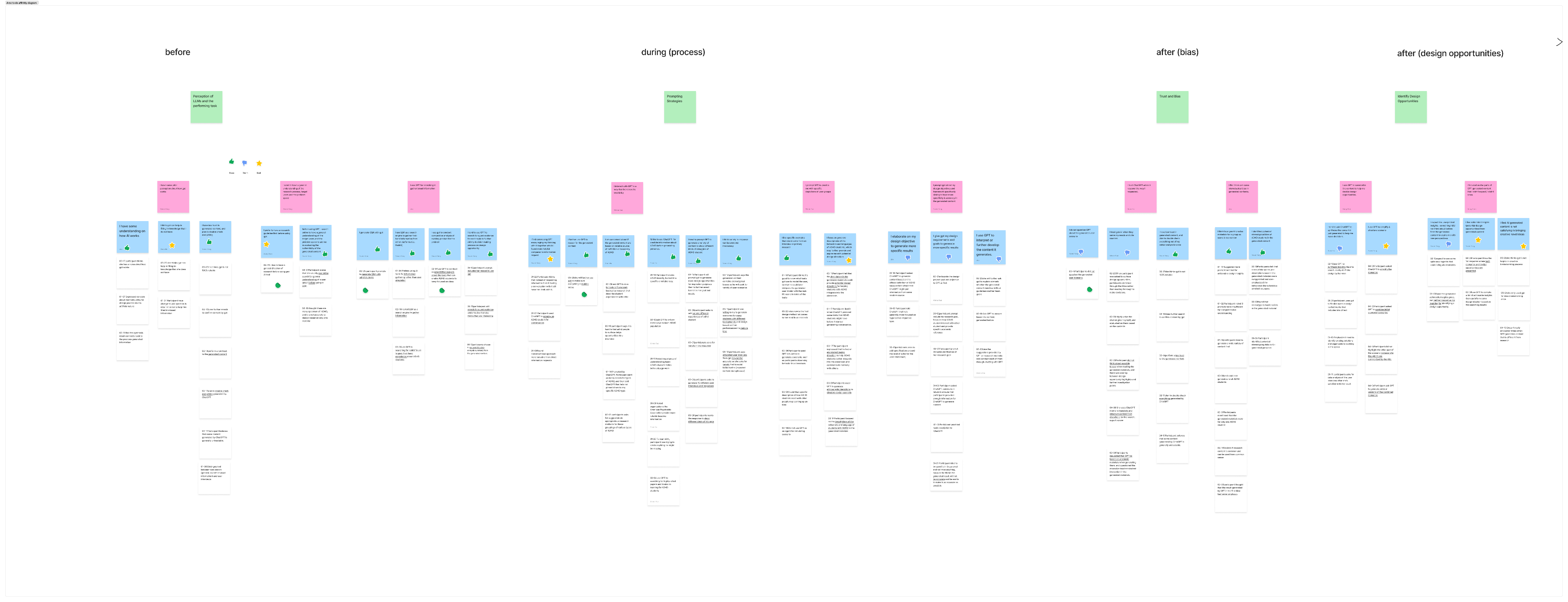 Affinity diagram full view